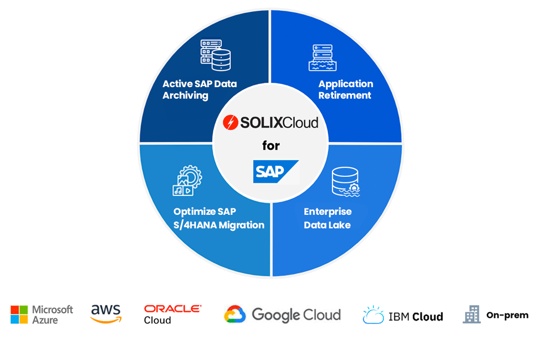 Information Lifecycle Management (ILM) for SAP