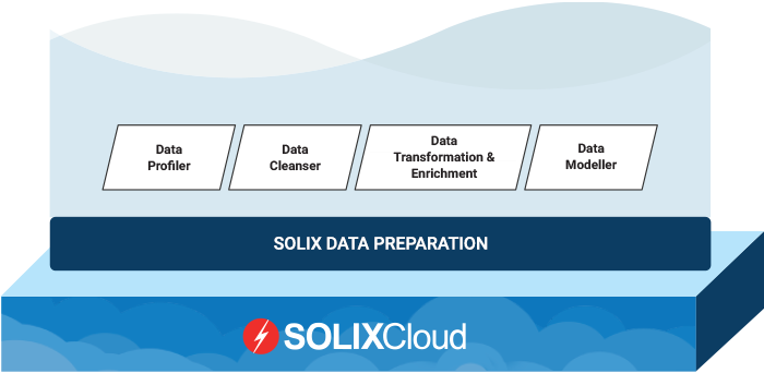 Data Preparation