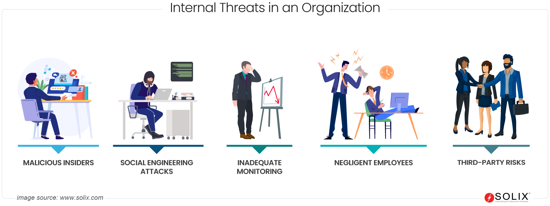 Types of Internal Threats: