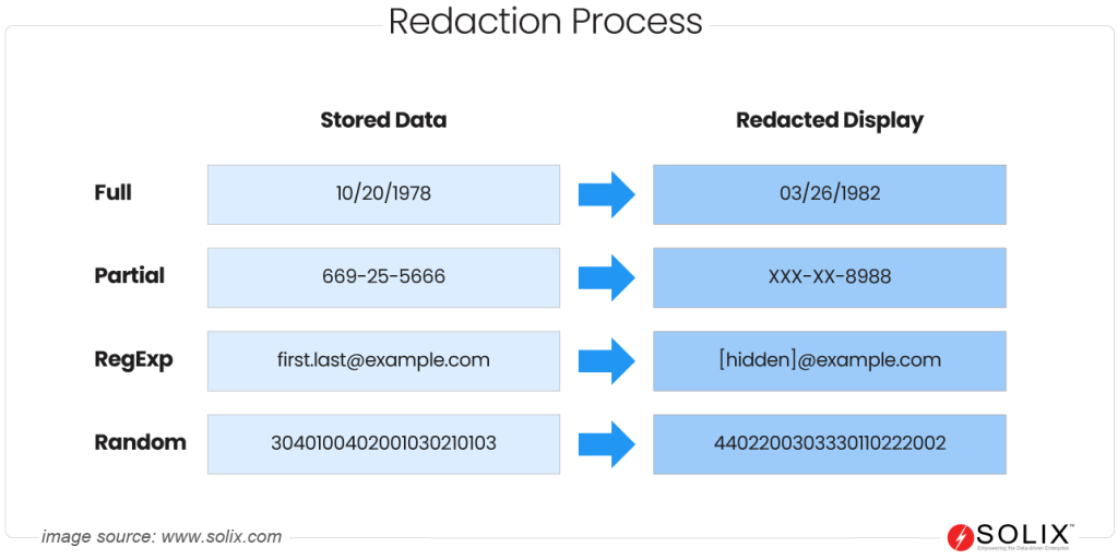 What is Redaction?