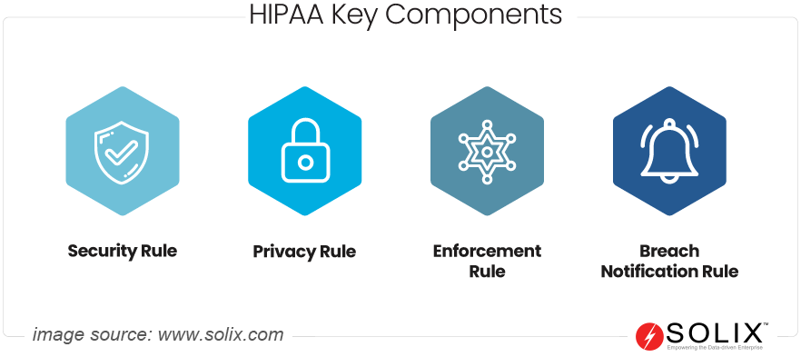 Key Components Of HIPAA