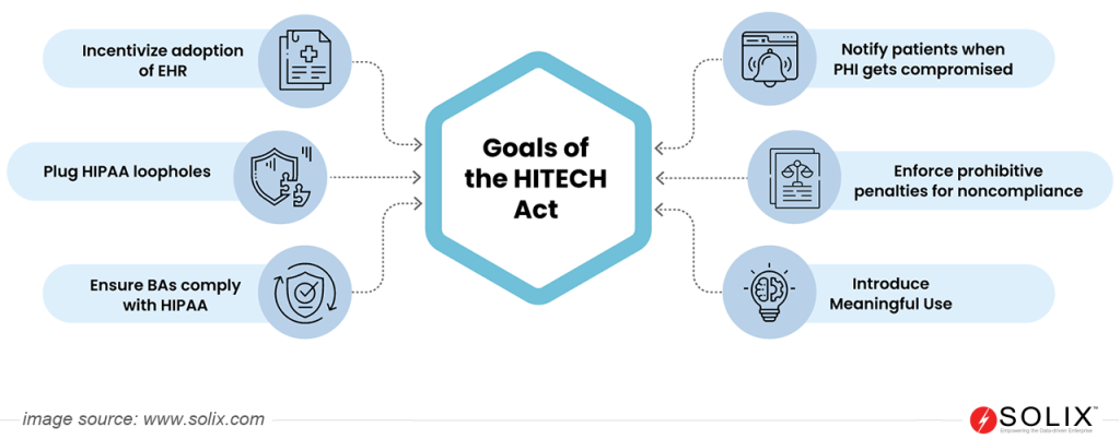 Goals of HITECH Act