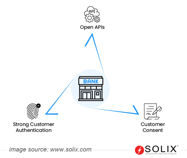 Overview of PSD2