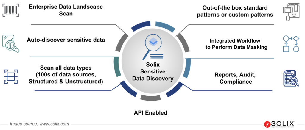 Benefits of Sensitive Data Discovery