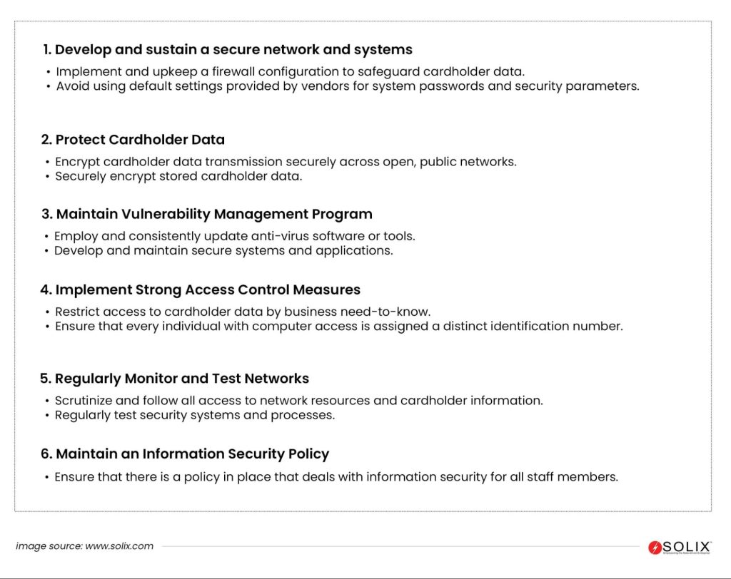 Payment Card Industry, PCI Standards