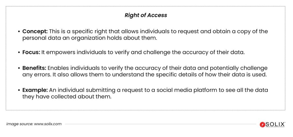 Right to Access