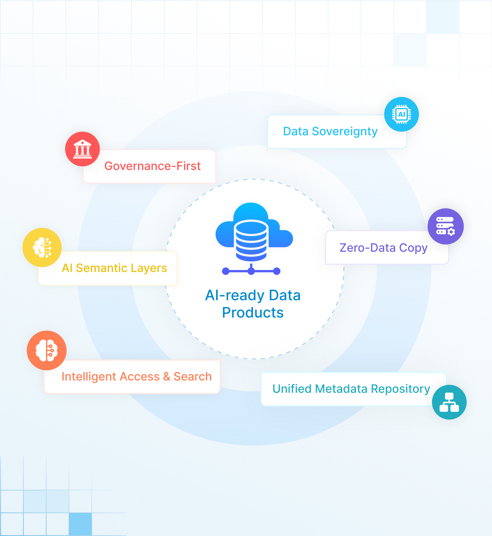 Benefits of Data-driven Finance